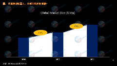 2025年仓储物流机械人市场所作款式